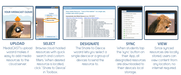 Mobile Learning Package - MediaCAST